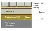 Pflasterbau Infobox Bild